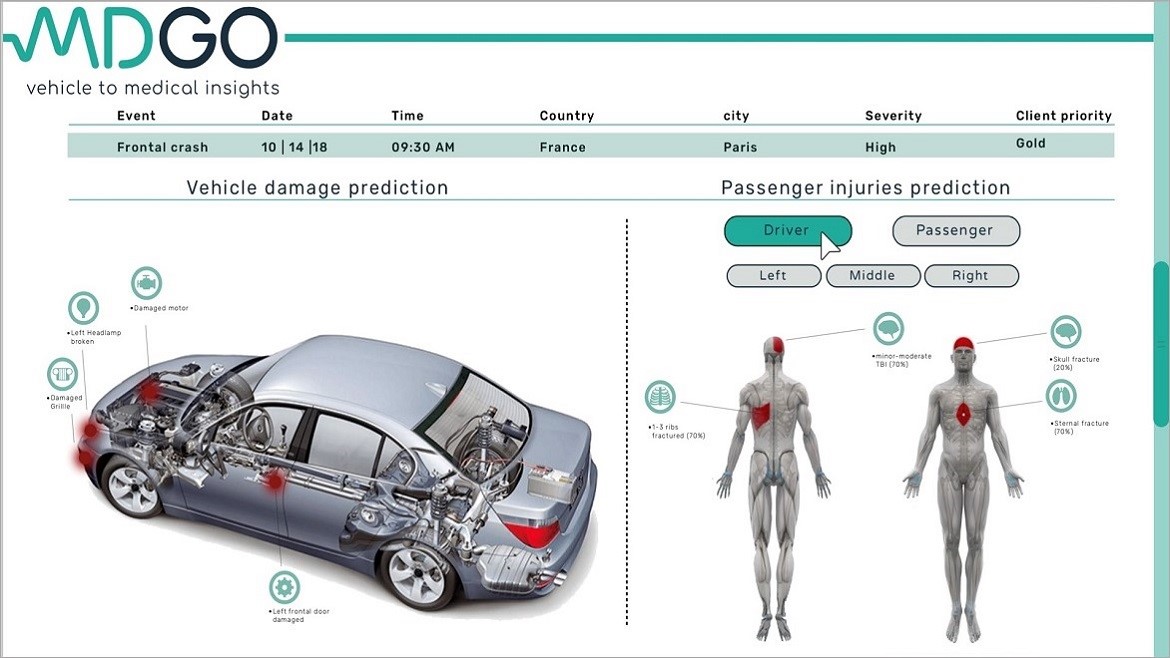Hyundai Motor и MDGo повысят безопасность автомобилей с помощью искусственного интеллекта