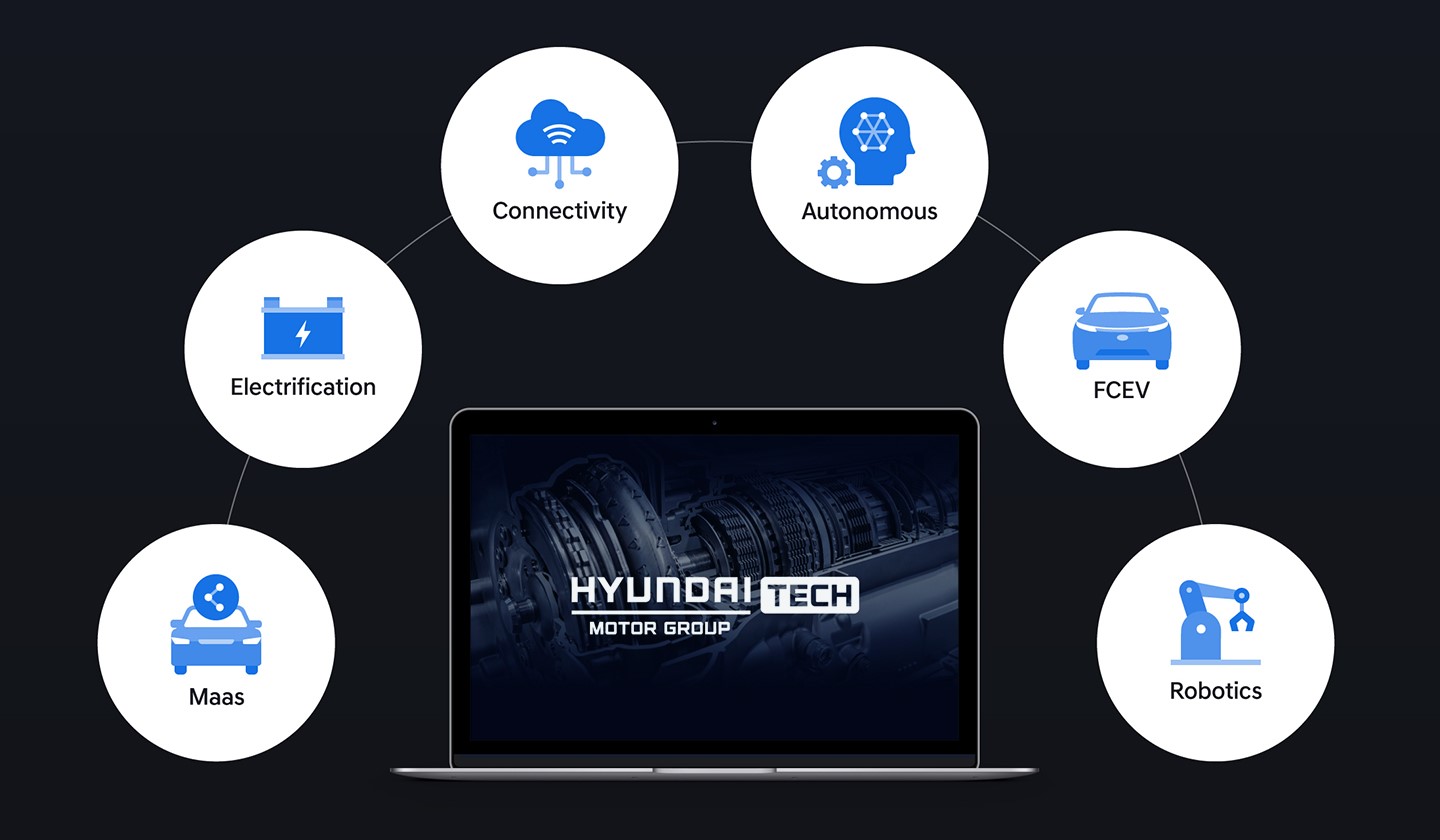Hyundai Motor Group TECH — новая платформа, посвященная инновационным программам Hyundai